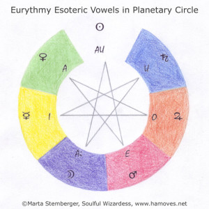 Eurythmy Esoteric Vowels in Planetary Circle