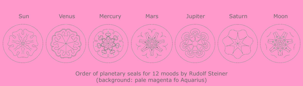 Order of planetary seals for 12 moods by Rudolf Steiner in Aquarius