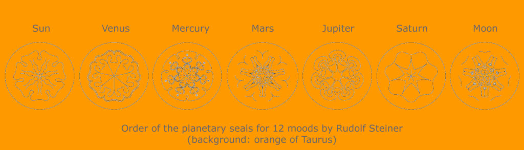 Order of planetary seals for 12 moods by Rudolf Steiner in Aries